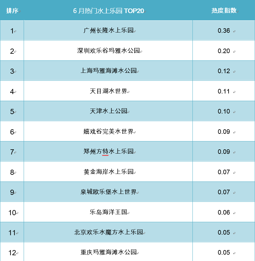 登录查看大图