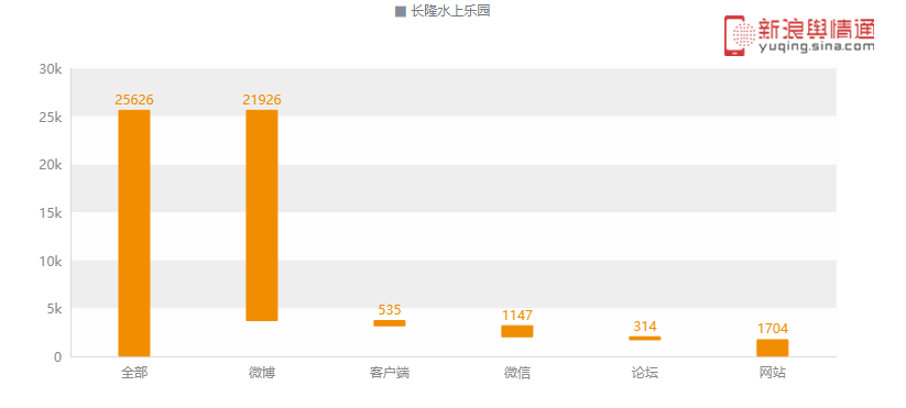 登录查看大图