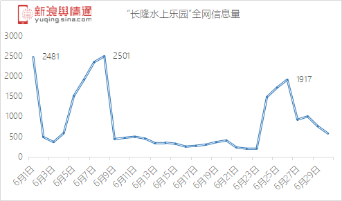 登录查看大图
