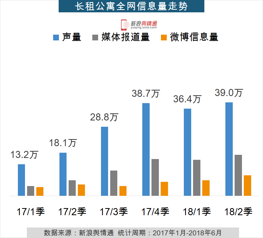 长租公寓行业舆情分析报告