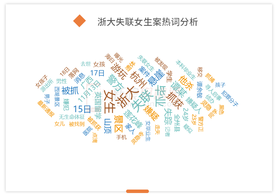 政务舆情分析:浙大失联女生案 警方快速侦破获