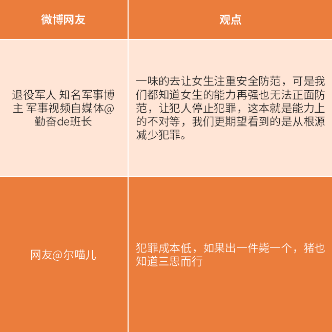 政务舆情分析:浙大失联女生案 警方快速侦破获