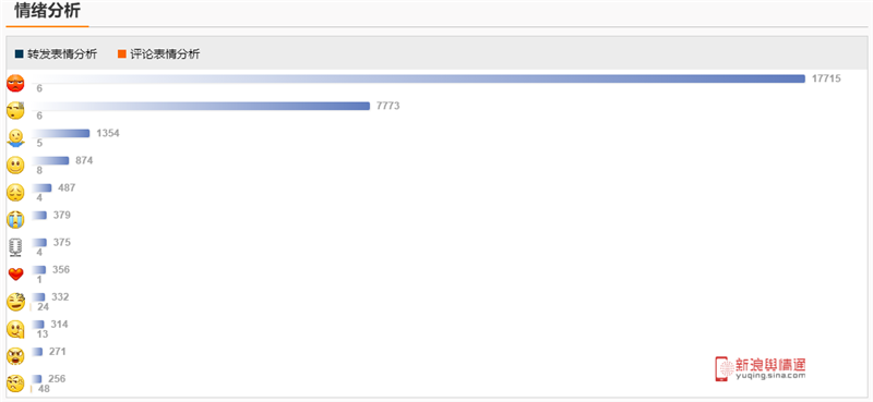 网民舆情情绪图