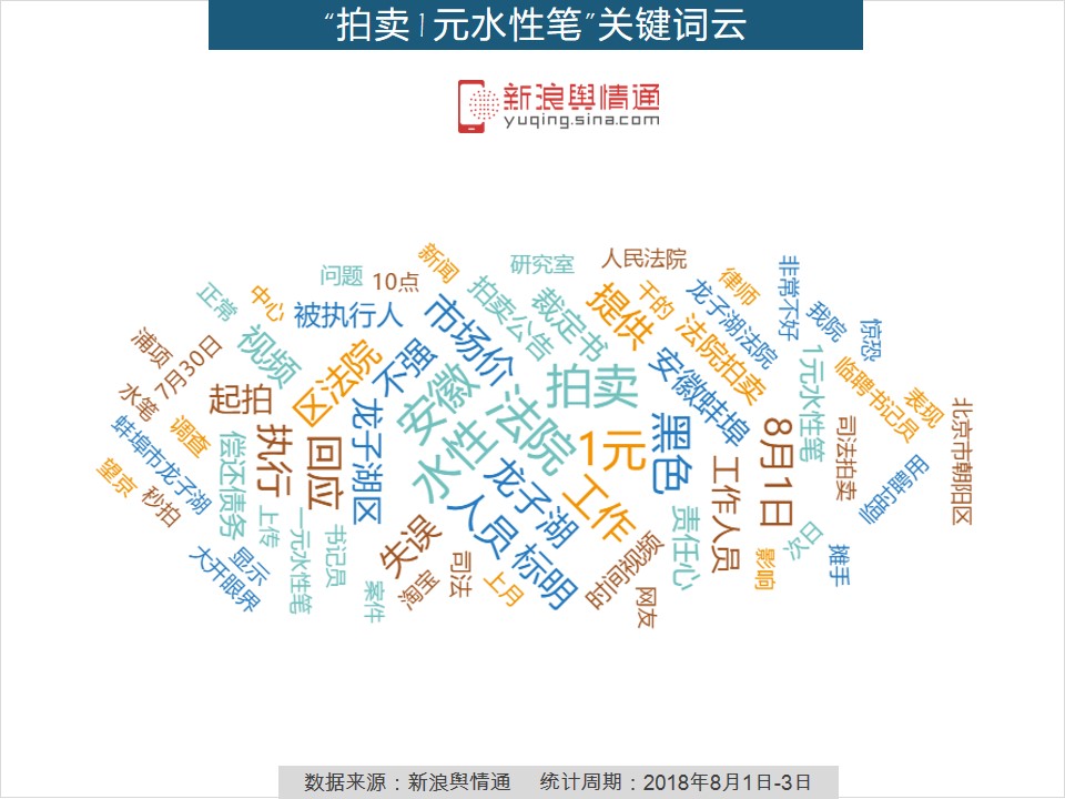 舆情相关词云