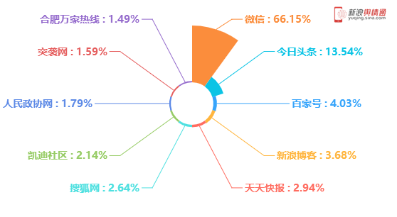 司法舆情分析:网民如何看待昆山砍人反被砍杀案?_新浪舆情通